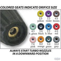 Suttner ST-457 Turbo Nozzle 8 GPM - Pressure Washing Skids
